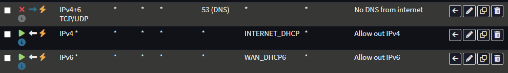 OPNsense WAN firewall rules allowing established traffic and blocking external DNS